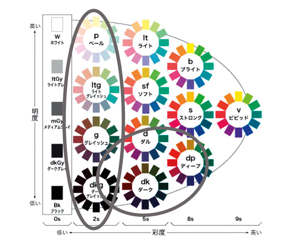 時代が求めるのは“ニューノーマル”を気持ちよく生きる色：日経クロス