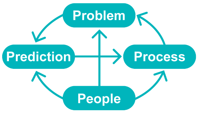 マーケティング視点でdxを考える 新しい 4p フレームワーク 日経クロストレンド マーケティング視点でdxを考える 新しい 4p フレームワーク 日経クロストレンド