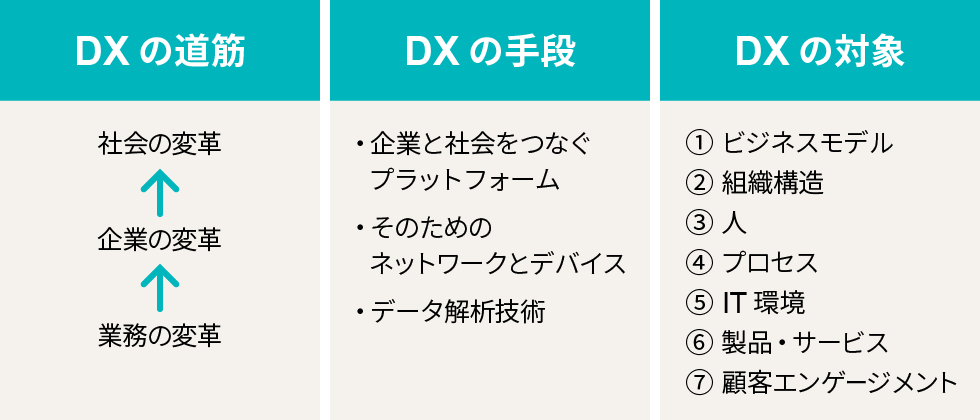 日経デジタルマーケティング　2015年12月　2016年1月2月 Nikeも陥った｢デジタル｣のワナ むしろ細る顧客接点 - 日経