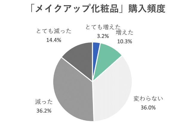すっぴん力を磨く女性たち ヒット狙うなら ナマケモノ に学べ 日経クロストレンド すっぴん力を磨く女性たち ヒット狙うなら ナマケモノ に学べ 日経クロストレンド