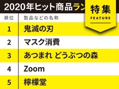 速報 16年ヒット商品1位は ポケモンgo 日経クロストレンド 速報 16年ヒット商品1位は ポケモンgo 日経クロストレンド