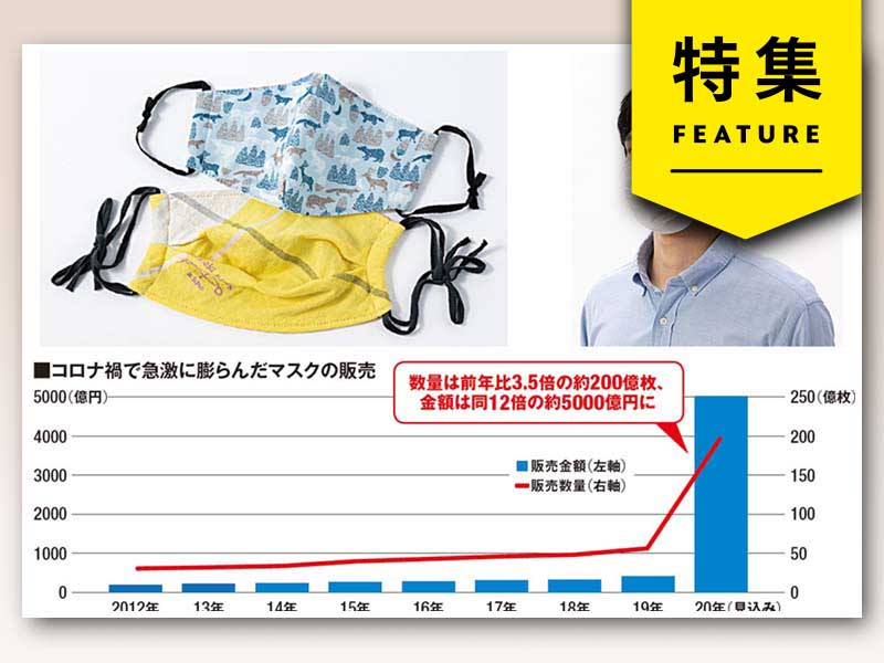 2020年「マスク消費」総まとめ　異業種が続々、関連商品もヒット