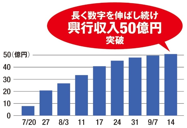 Youtubeプロモも成功 映画 今日から俺は 3世代ヒットの裏側 日経クロストレンド Youtubeプロモも成功 映画 今日から俺は 3世代ヒットの裏側 日経クロストレンド
