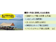 アニメ1作目のモデル地になった 山梨県や 日経クロストレンド アニメ1作目のモデル地になった 山梨県や 日経クロストレンド