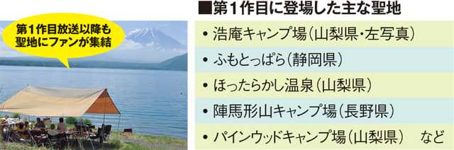 アニメ1作目のモデル地になった 山梨県や 日経クロストレンド アニメ1作目のモデル地になった 山梨県や 日経クロストレンド