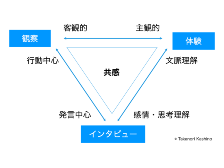 Nttデータセキスイシステムズの 快決 日経クロストレンド