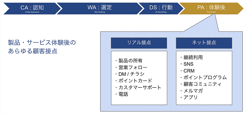 御社のマーケDX、弱点はここにある ファネル図を使って一発分析