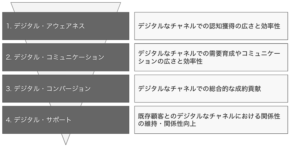 グローバルで通用する「日本式」マーケティング 元・味の素