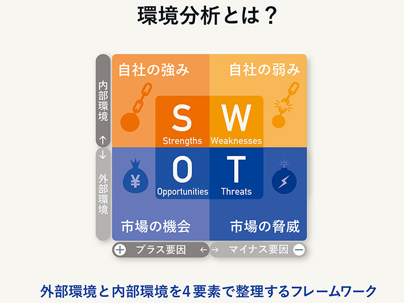 マーケティング基礎：日経クロストレンド