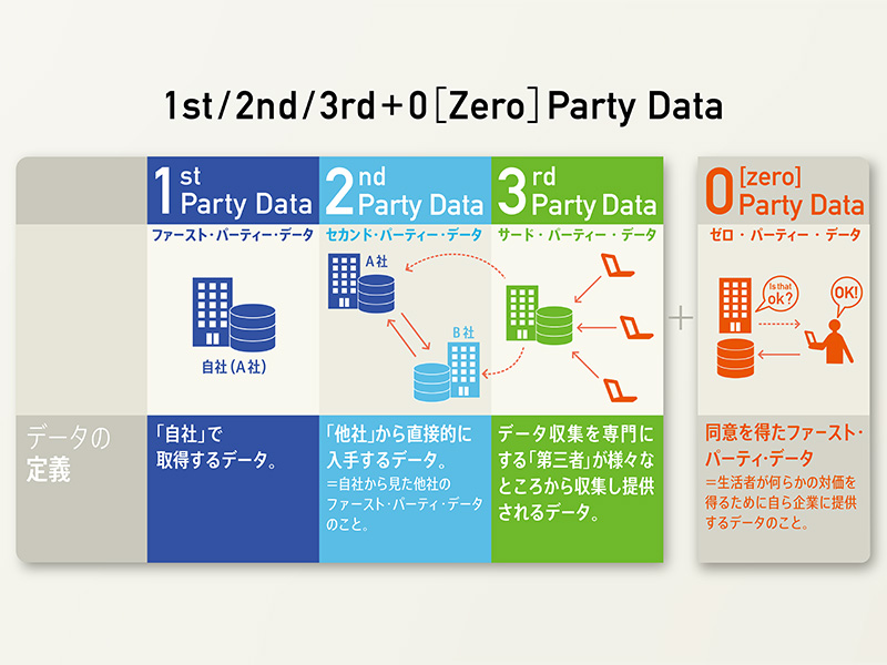 マーケティング基礎：日経クロストレンド