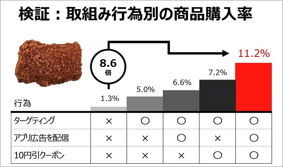 期間限定特価 安定した収入と、安定した仕事ができている。単純かも ...