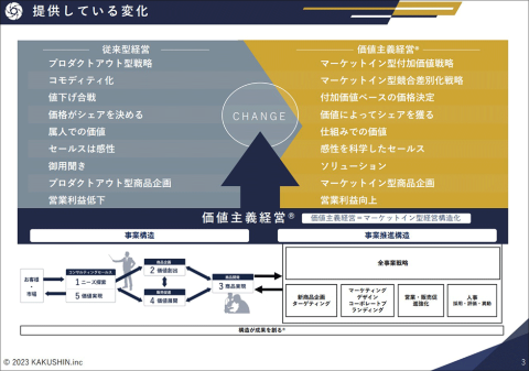 付加価値ベースの考え方で、競合をしのぎ収益力を付けるには?