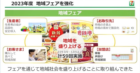 地域経済の活性化に取り組む一環として、地域の資源を用いた商品を販売する「地域フェア」を開催。生産者、消費者、取引先、加盟店をも盛り上げる四方良しの取り組みを目指している
