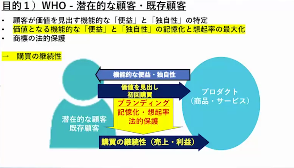西口一希氏が解説 ブランディングの成功に欠かせない「3つの目的