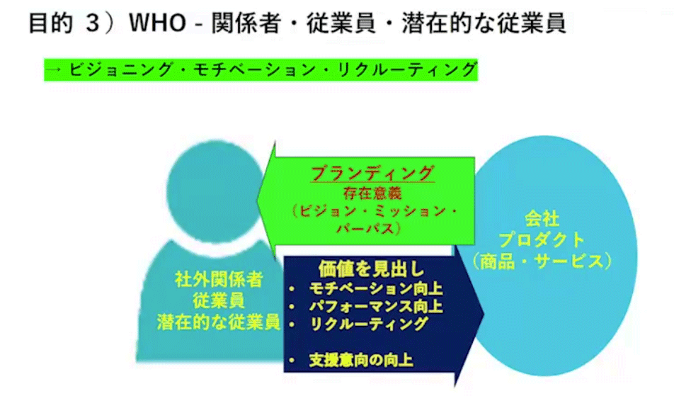 西口一希氏が解説 ブランディングの成功に欠かせない「3つの目的