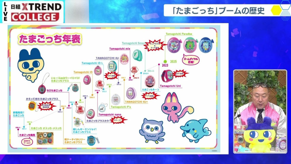 第4次ブームの「たまごっち」 Z、α世代消費を取り込む2つの要因：日経