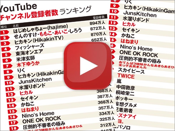 タレントyoutubeチャンネル登録数 再生率ランキング 1位は米津 日経クロストレンド タレントyoutubeチャンネル登録数 再生率ランキング 1位は米津 日経クロストレンド