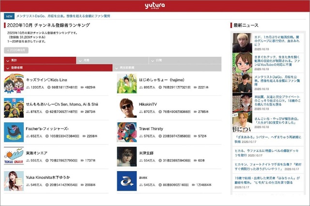 マネタイズでリードするyoutube 映像の質と成功は無関係 日経クロストレンド マネタイズでリードするyoutube 映像の質と成功は無関係 日経クロストレンド