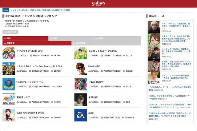 マネタイズでリードするyoutube 映像の質と成功は無関係 日経クロストレンド