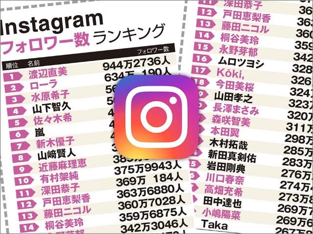 嵐 Niziu 木村拓哉も参入 インスタ人気ランキング 日経クロストレンド 嵐 Niziu 木村拓哉も参入 インスタ人気ランキング 日経クロストレンド