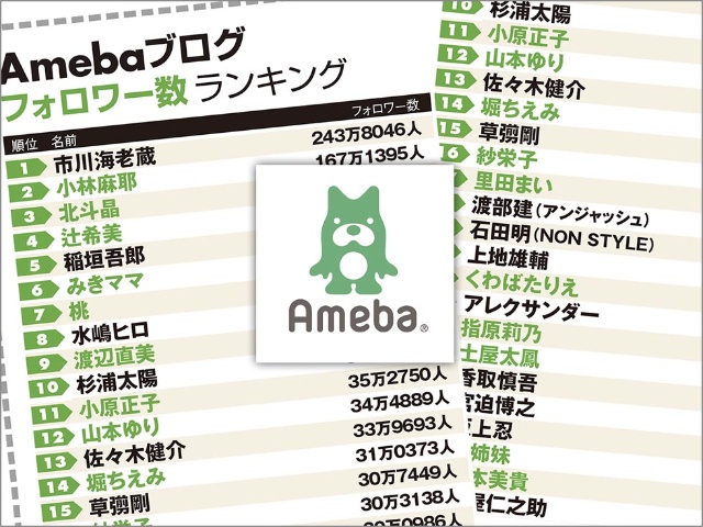 坂上 忍 アメブロ 坂上忍が歯を治療 セラミック並に白い 昔と歯並びを比較 Stg Origin Aegpresents Com 坂上 忍 アメブロ 坂上忍が歯を治療 セラミック並に白い 昔と歯並びを比較 Stg Origin Aegpresents Com