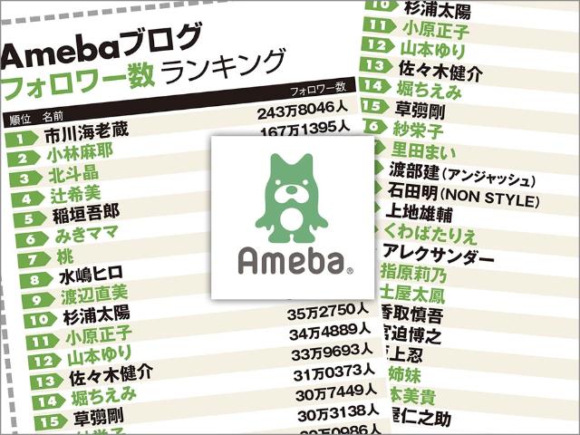 アメブロを1日26回更新 市川海老蔵がダントツ1位の理由 日経クロストレンド アメブロを1日26回更新 市川海老蔵がダントツ1位の理由 日経クロストレンド