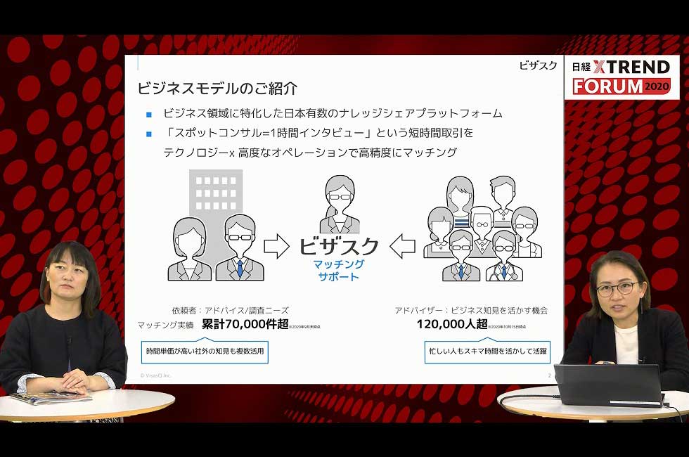 ビザスクのビジネスモデル。現在、国内外合わせて12万人の登録者数を誇っている