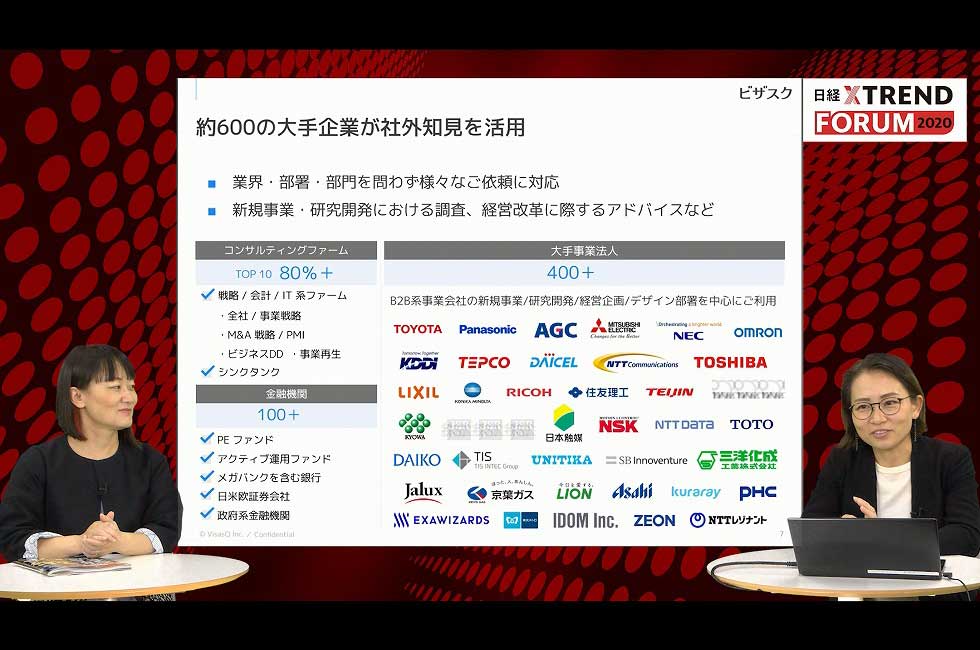 利用企業は600社を超えている。端羽氏によると、特にBtoBの新規商材を考える際のユーザーのインタビューに利用する企業が多いという