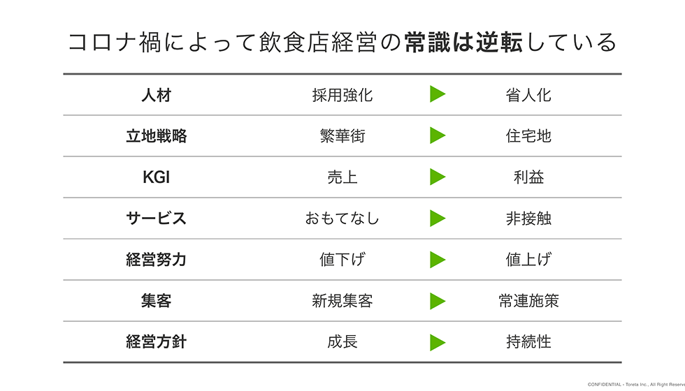 豚組 創業者のトレタ中村社長が提言 外食にこそdxは必要 日経クロストレンド