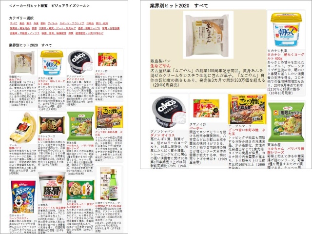 240社を調査 メーカー別ヒット総覧 今年最もヒットした商品は 日経クロストレンド 240社を調査 メーカー別ヒット総覧 今年最もヒットした商品は 日経クロストレンド