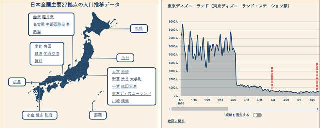 渋谷やディズニーの年間人口推移は 日本主要27地点データ公開 日経クロストレンド 渋谷やディズニーの年間人口推移は 日本主要27地点データ公開 日経クロストレンド