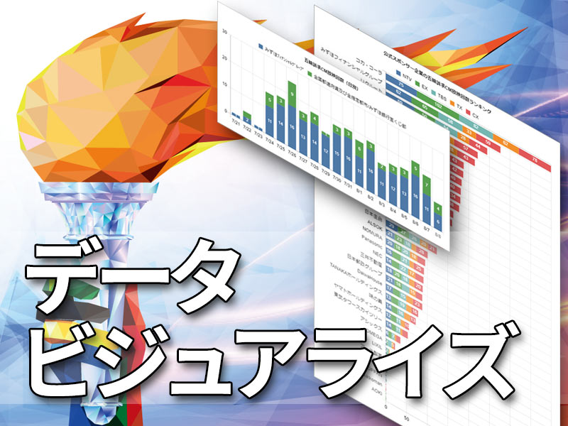 五輪スポンサーCM回数ランキング　各社の思惑が交錯する結果に