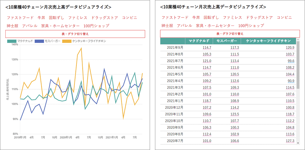 厳しい紳士服 回復なるか 10業種40チェーン月次売上推移データ 日経クロストレンド