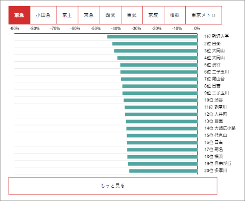 ビジュアライズツールの画面。ログインすると、下に表示される。