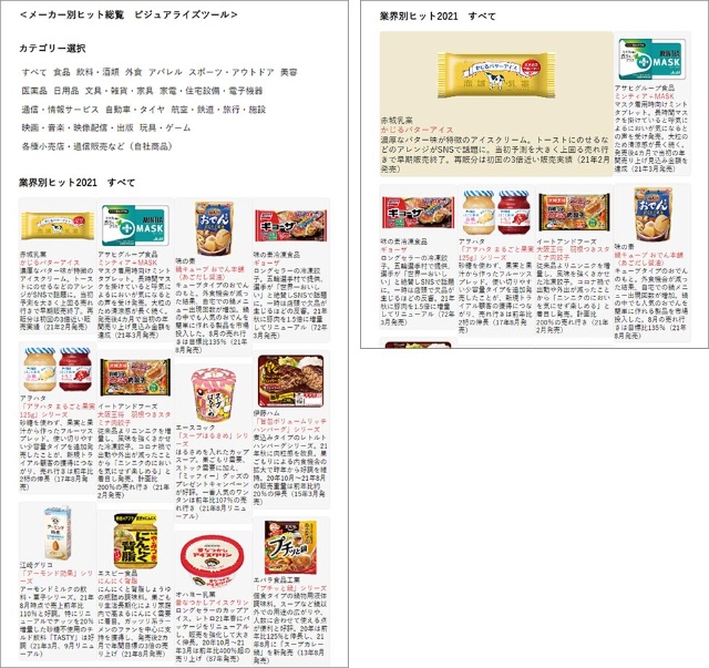 268社を調査 メーカー別ヒット総覧 21年ヒットした商品は 日経クロストレンド 268社を調査 メーカー別ヒット総覧 21年ヒットした商品は 日経クロストレンド