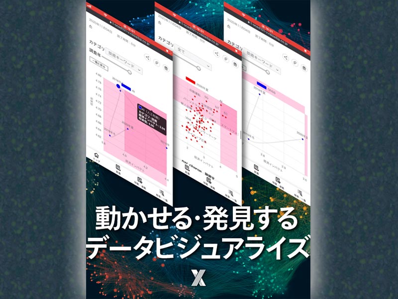 SNSタレントパワーランキング、ヒット商品をデータビジュアライズ