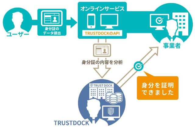 トラスト ドック ドック トラスト
