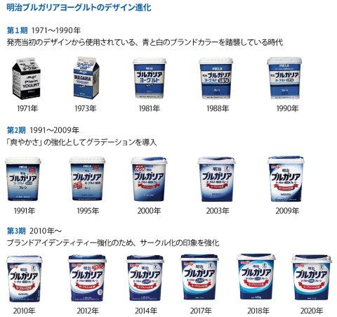 丁度可知差異によるリニューアルの例