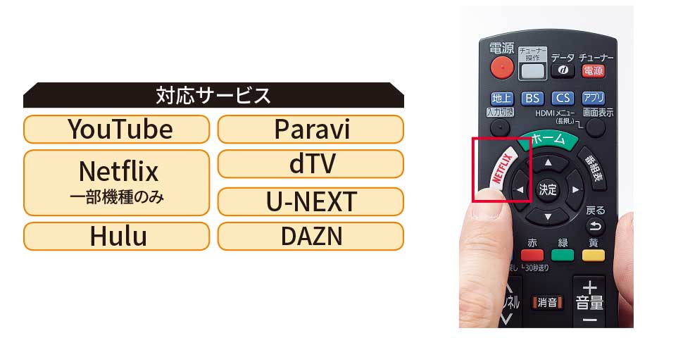 自室用のポータブルテレビ ネット動画対応で選ぶ：日経クロストレンド