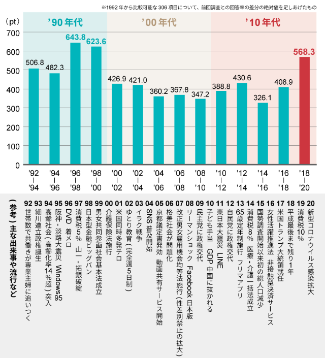 たこ焼きが1位 和食が消えた 好きな料理ランキング大激変 日経クロストレンド たこ焼きが1位 和食が消えた 好きな料理ランキング大激変 日経クロストレンド