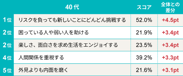 お金持ちへの憧れ は徐々に減る 若者はなりたい自分を投影 日経クロストレンド お金持ちへの憧れ は徐々に減る 若者はなりたい自分を投影 日経クロストレンド