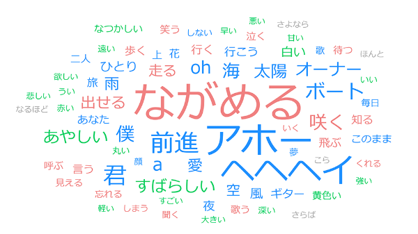 奥田民生は おじさん をユニコーンの武器にした 日経クロストレンド 奥田民生は おじさん をユニコーンの武器にした 日経クロストレンド
