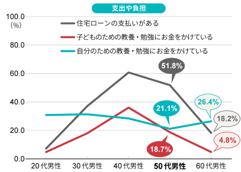 支出や負担