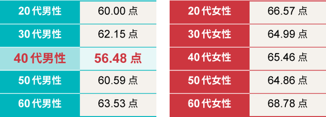 40代おじさんの人生は最低の50点台 救いの言葉を住職に求めた 日経クロストレンド 40代おじさんの人生は最低の50点台 救いの言葉を住職に求めた 日経クロストレンド