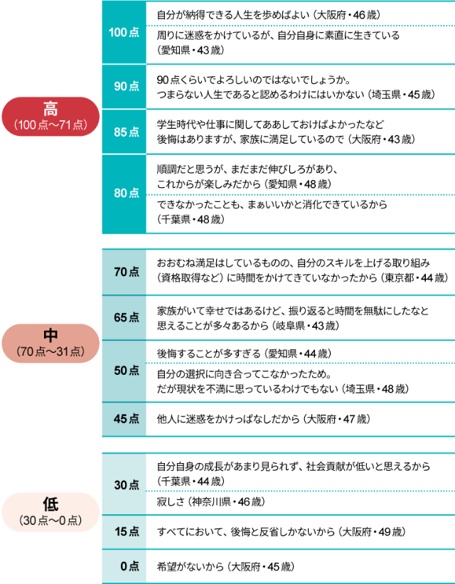 40代おじさんの人生は最低の50点台 救いの言葉を住職に求めた 日経クロストレンド 40代おじさんの人生は最低の50点台 救いの言葉を住職に求めた 日経クロストレンド