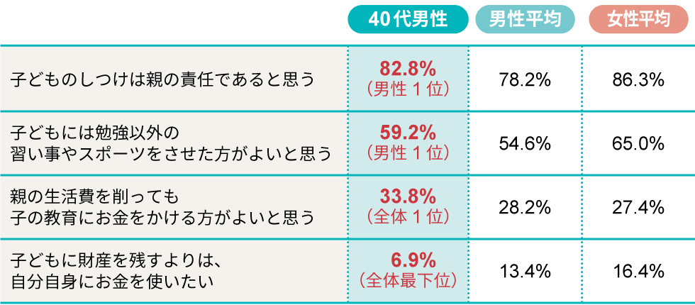 子ども思いの 40代おじさん に送る ドミニカ流 子育て法 日経クロストレンド