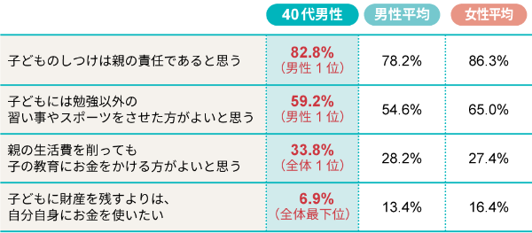 子ども思いの 40代おじさん に送る ドミニカ流 子育て法 日経クロストレンド 子ども思いの 40代おじさん に送る ドミニカ流 子育て法 日経クロストレンド