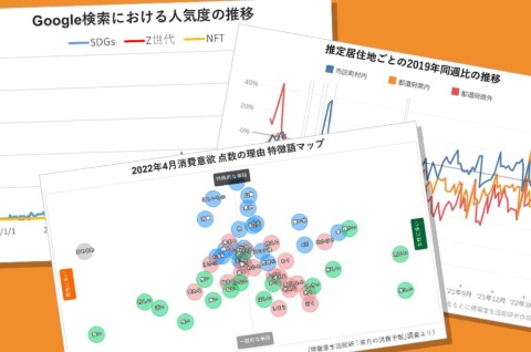 今回は、博報堂生活総合研究所の酒井崇匡氏が、マーケティングや消費者のインサイトの発見に生かせるビッグデータ分析ツールを紹介する