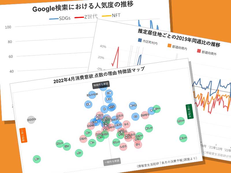 無料で使えるビッグデータ分析ツール3選　博報堂の研究員も使用