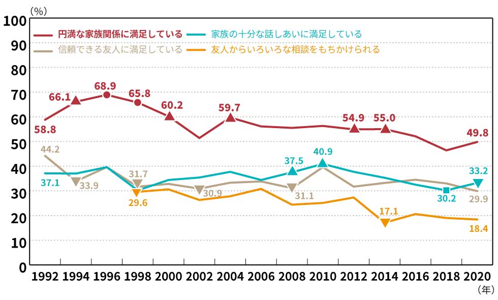 40代おじさん”の意識はどう変わった？ 20年前のおじさんと比較：日経